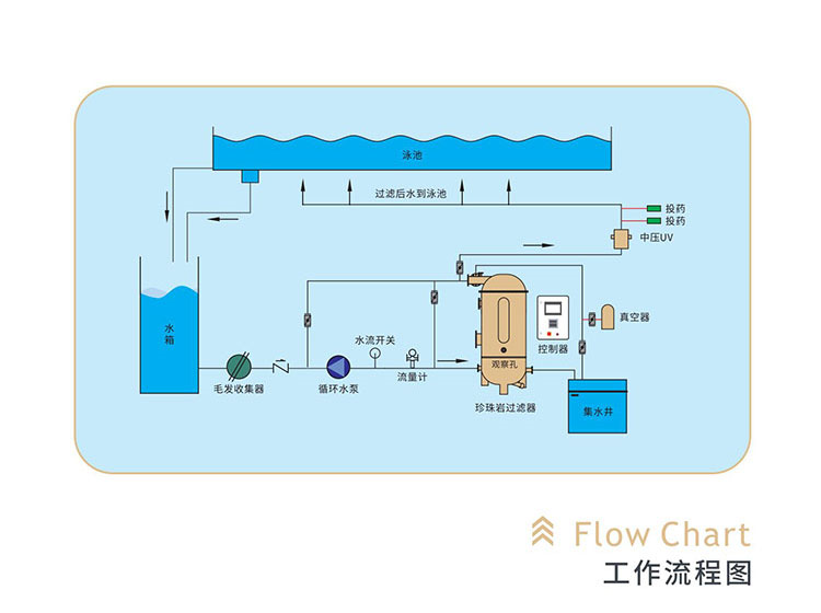 珍珠岩过滤流程