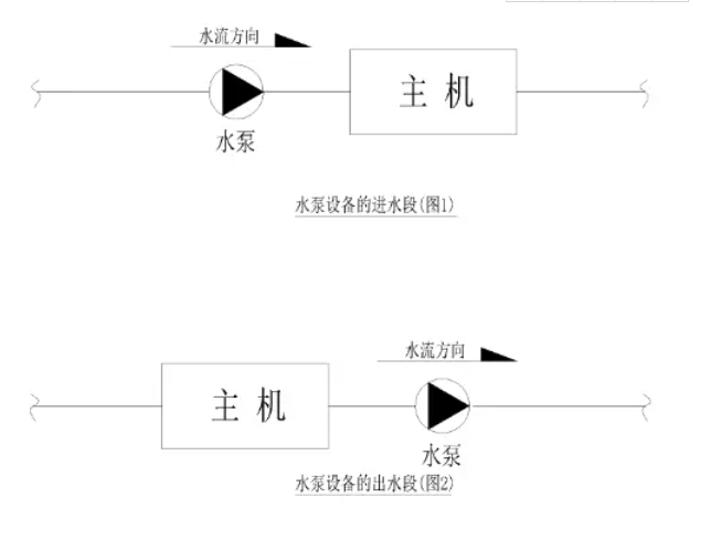 泳池水泵安装